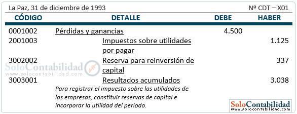 Estado de evolución del patrimonio - Registro, impuestos