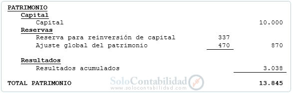 Estado de evolución del patrimonio - Composición patrimonial