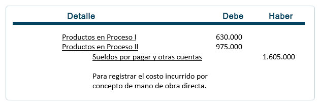 Factores de costo procedimientos contables Mano de Obra Directa 2