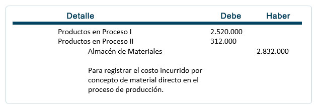 Factores de costo procedimientos contables material directo 3