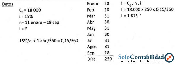 como sacar los intereses de un prestamos