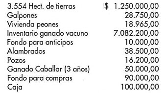 Actividades de la empresa EL PANTANAL