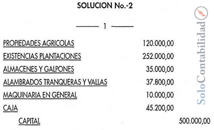 Solución - Registro de los aportes realizados
