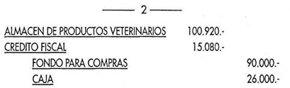registro compra medicamentos de la veterinaria San Roque