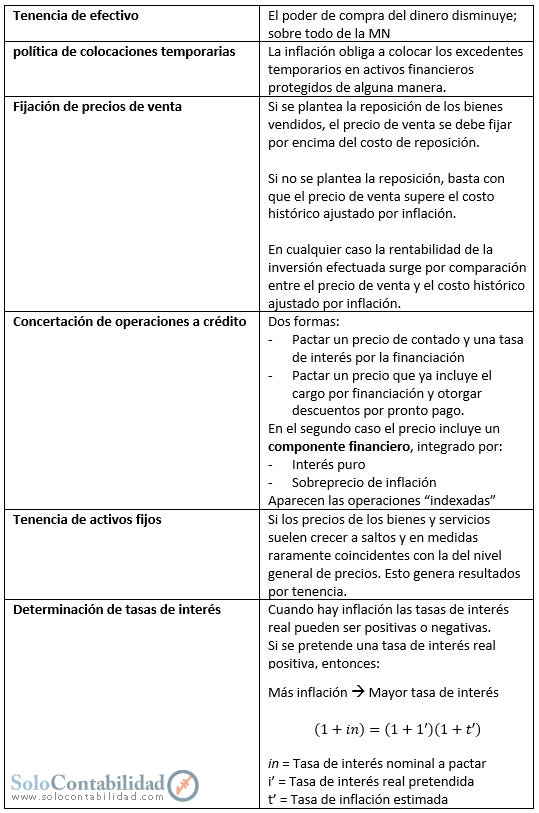 Efectos de la inflación sobre las operaciones de la empresa - solocontabilidad.com Efectos de la inflación sobre las operaciones de la empresa - solocontabilidad.com