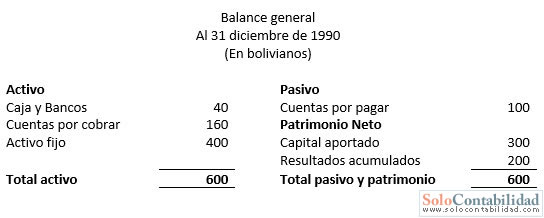 Balance general a valores históricos en época de inflación Balance general a valores históricos en época de inflación