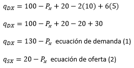 Microeconomía - Cantidad y precio de equilibrio - Problemas resueltos de microeconomía Microeconomía - Cantidad y precio de equilibrio - Problemas resueltos de microeconomía