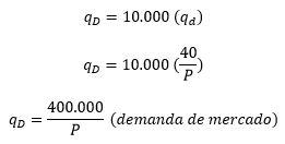 Microeconomía - Formas de medición de elasticidades, demanda - Problemas resueltos Microeconomía - Formas de medición de elasticidades, demanda - Problemas resueltos