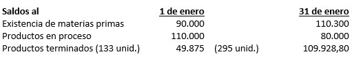 Práctica Costos - Caso Compañía IDEAL - Ejercicio Contabilidad de Costos