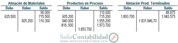Práctica Costos - Caso Compañía IDEAL - Mayores - Ejercicio Contabilidad de Costos