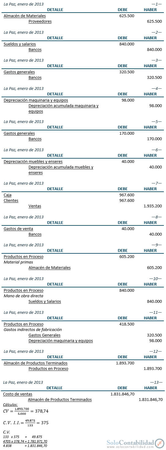 Práctica Costos - Caso Compañía IDEAL - Registros Contables - Ejercicio Contabilidad de Costos