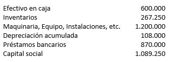 Práctica 7 - Costos, Caso Compañía Industrial “IDEAL”