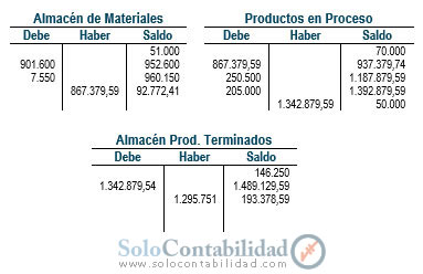 Solución Práctica 7 - Costos, Caso Compañía Industrial “IDEAL” - Mayores