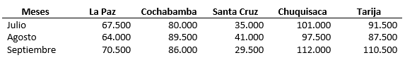 Práctica de Presupuesto Maestro - Contabilidad de costos y presupuesto