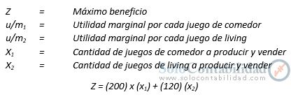 Determinación de la función objetivo - Programación lineal - Costos