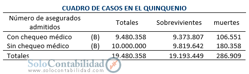 Cuadro de casos en el quinquenio - Teoremas de las probabilidades