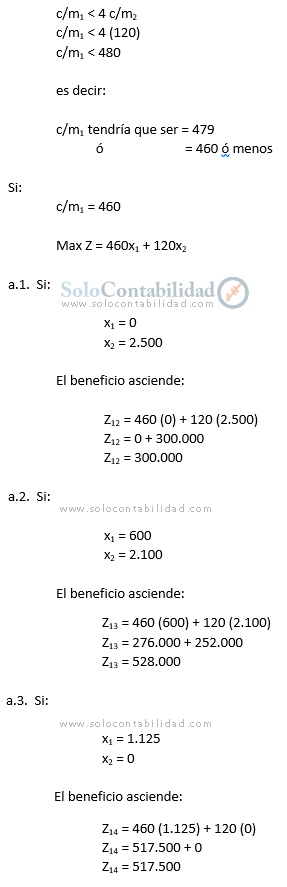 Análisis de sensibilidad - método simplex, programación lineal - Costos