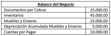 Ejercicio y prácticas - Sociedades Colectivas y Sociedades en Comandita Simple