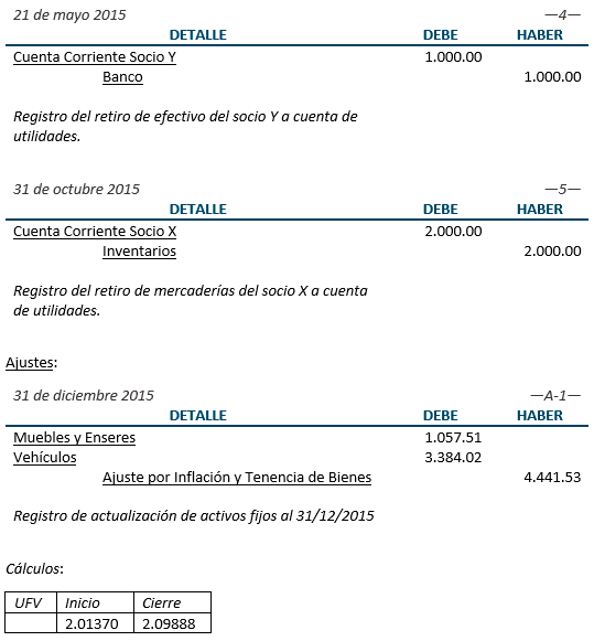 Registros - Sociedades Colectivas y Sociedades en Comandita Simple