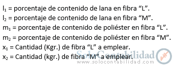 Solución por el Método Simplex (Paso a paso) - Programación lineal, Costos