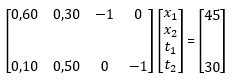 Solución por el Método Simplex (Paso a paso) - Programación lineal, Costos
