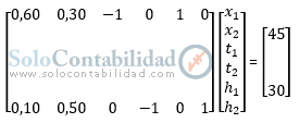 Solución por el Método Simplex (Paso a paso) - Programación lineal, Costos