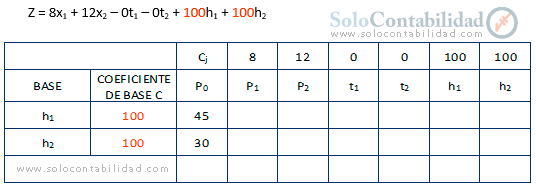 Confección del Cuadro - Solución por el Método Simplex Paso a Paso