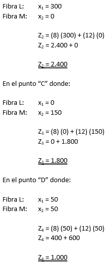 Determinación del punto donde la función objetivo hace tangente con el vértice de un ángulo del área factible