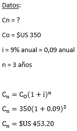 Matemáticas Financieras. - Ejercicios Resueltos de Interés Compuesto