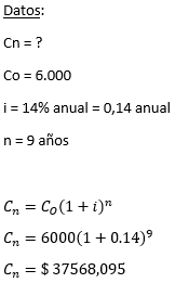 Matemáticas Financieras. - Ejercicios Resueltos de Interés Compuesto