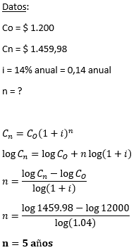 Matemáticas Financieras. - Ejercicios Resueltos de Interés Compuesto