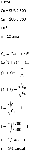 Matemáticas Financieras. - Ejercicios Resueltos de Interés Compuesto