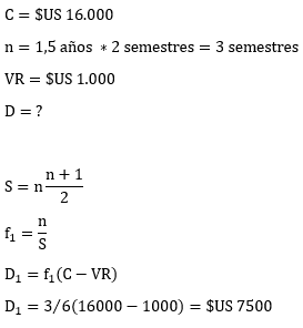 Ejemplo de ejercicio Resuelto de Depreciaciones (Matemáticas financieras)