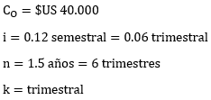 Ejercicios Resueltos de Amortización a interés compuesto - Amortización por el Sistema Americano - Matemáticas Financieras