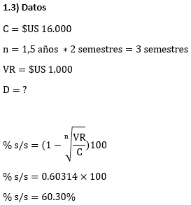 Ejemplo de ejercicio Resuelto de Depreciaciones (Matemáticas financieras)