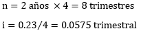 Matemáticas Financieras. - Monto a interés compuesto para periodos mixtos