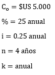 Matemáticas Financieras. - Ejercicios Resueltos Descuento a interés compuesto, Solocontabilidad.com