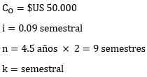 Ejercicios Resueltos de Amortización a interés compuesto - Amortización por el Sistema Bancario - Matemáticas Financieras