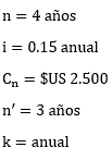 Matemáticas Financieras. - Ejercicios Resueltos Documentos descontados equivalentes
