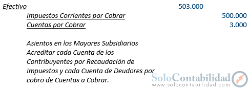 Contabilidad Gubernamental - Típicas transacciones adicionales - Solocontabilidad.com