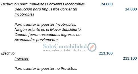 Contabilidad Gubernamental - Típicas transacciones adicionales - Solocontabilidad.com