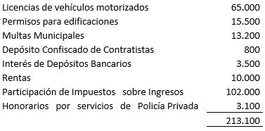 Contabilidad Gubernamental - Típicas transacciones adicionales - Solocontabilidad.com