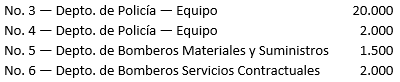 Contabilidad Gubernamental - Típicas transacciones adicionales - Solocontabilidad.com