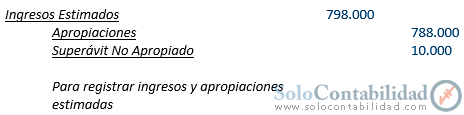 Contabilidad Gubernamental - fondo general - Solocontabilidad.com