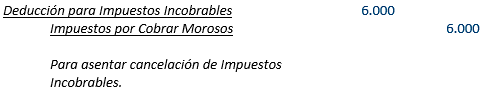 Contabilidad Gubernamental - Típicas transacciones adicionales - Solocontabilidad.com