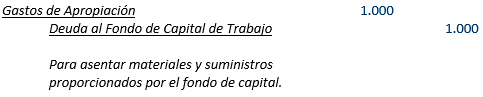 Contabilidad Gubernamental - Impuestos morosos - Solocontabilidad.com