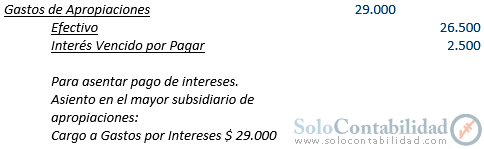 Contabilidad Gubernamental - Impuestos morosos - Solocontabilidad.com