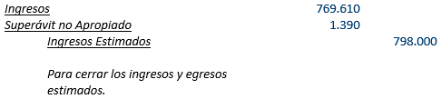 Contabilidad Gubernamental - Balance General durante el año fiscal - Solocontabilidad.com