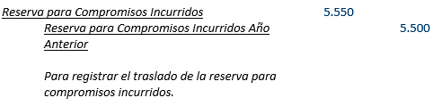 Contabilidad Gubernamental - Balance General durante el año fiscal, Reserva para Compromisos Incurridos - Solocontabilidad.com