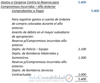 Contabilidad Gubernamental - Balance General durante el año fiscal, Reserva para Compromisos Incurridos - Solocontabilidad.com